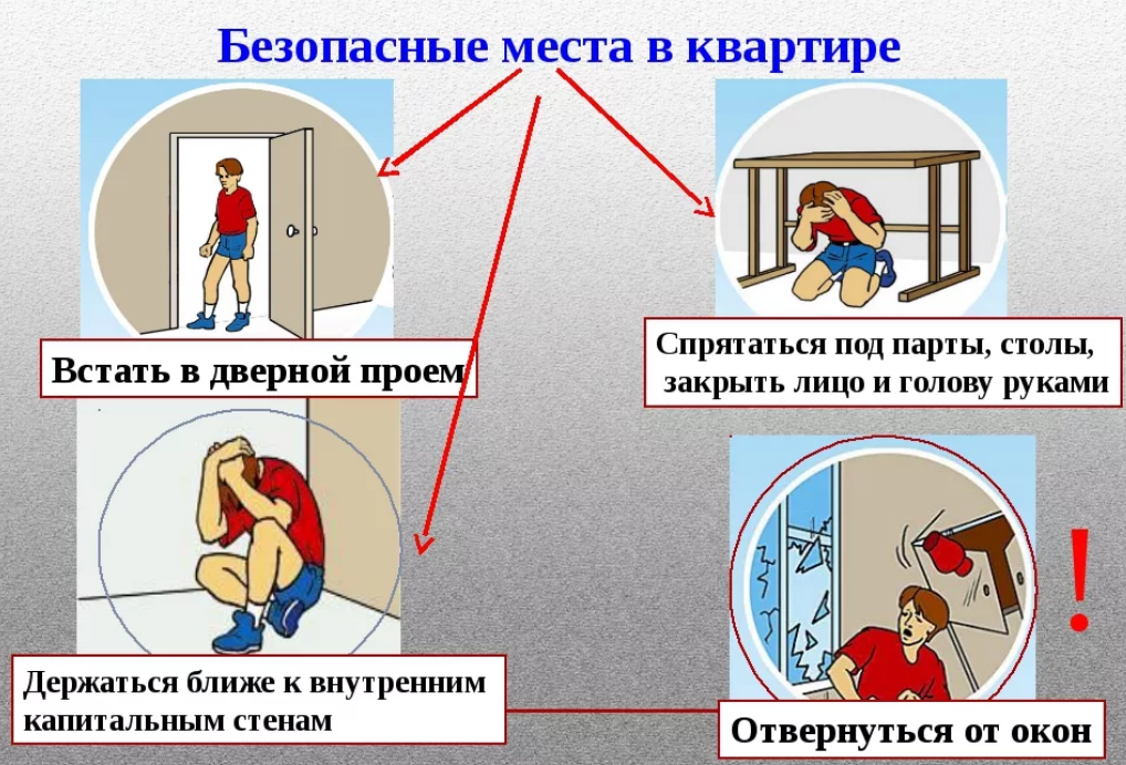 Отдел по делам ГО, ЧС и мобилизационной работе МР &quot;Сулейман-Стальский район&quot; информирует о действиях при землетрясении.